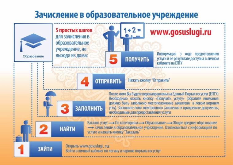 Прием в первый класс 2025-2026 учебный год.
